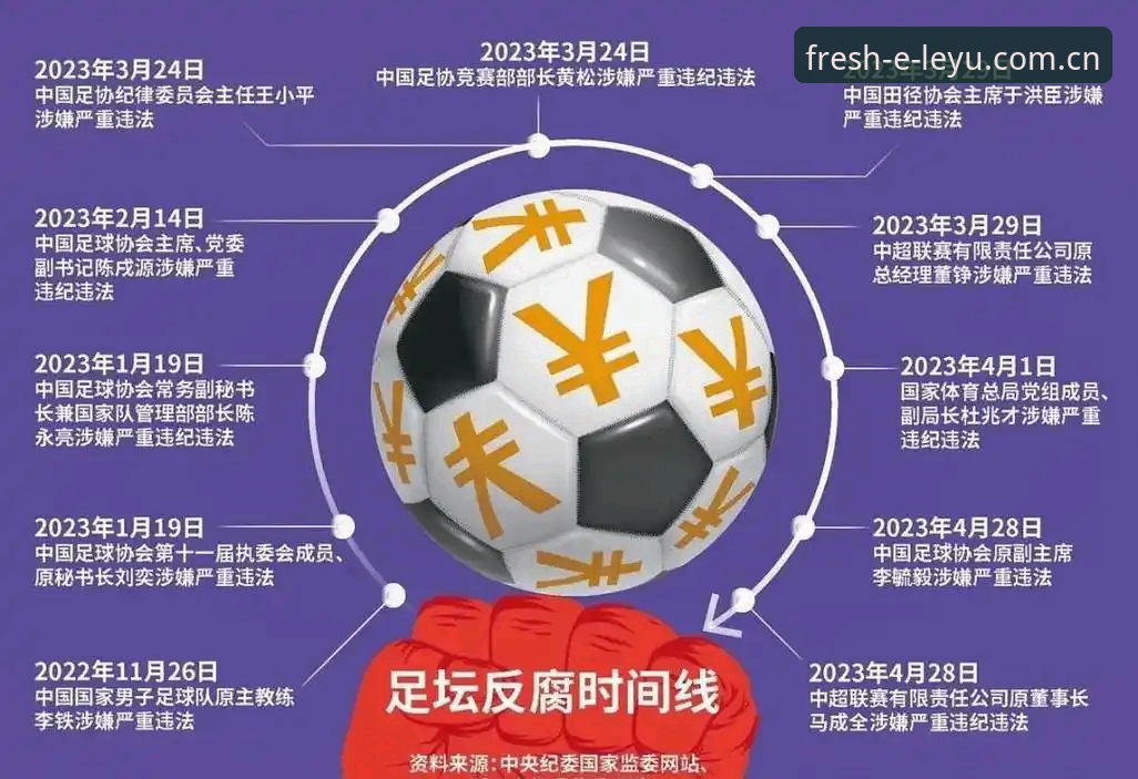 足协第三批禁足名单深度解析：65人遭重罚，中国足球反腐风暴再升级